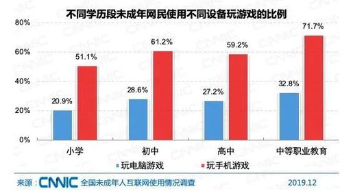 2019年我国未成年网民1.75亿 人工智能与软件开发在儿童上网中的挑战与机遇